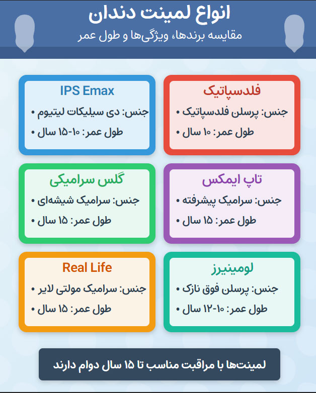 اینفوگرافی لمینت دندان