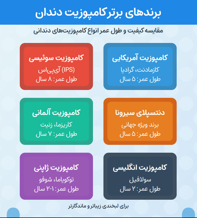اینفوگرافی کامپوزیت دندان