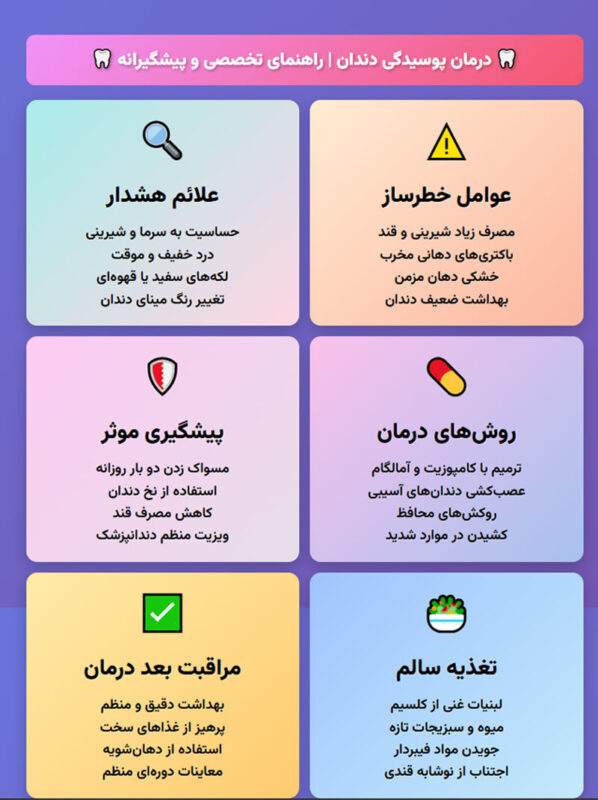 پوسیدگی-دندان-،-اینفو